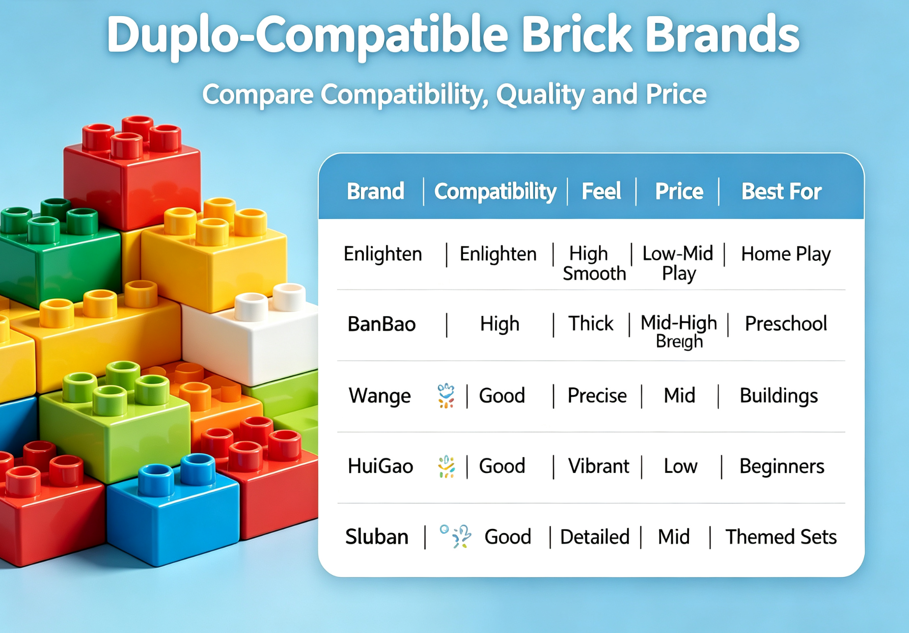 Children playing with various compatible building blocks and LEGO Duplo sets on a colorful mat